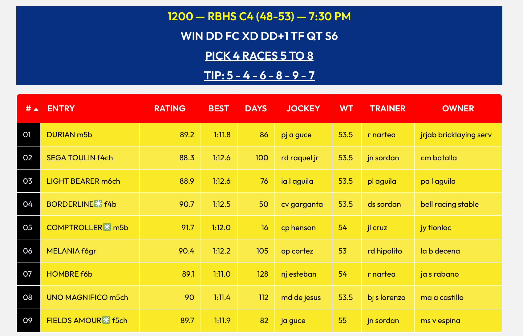 2026 22nd Apr Race 3 line up