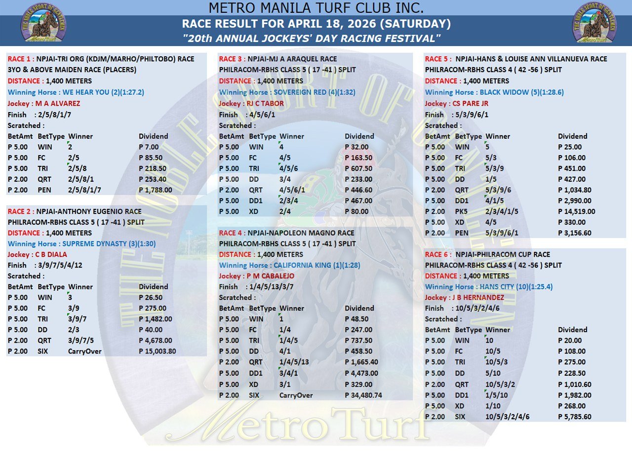 2026 18th Apr Race Results -1