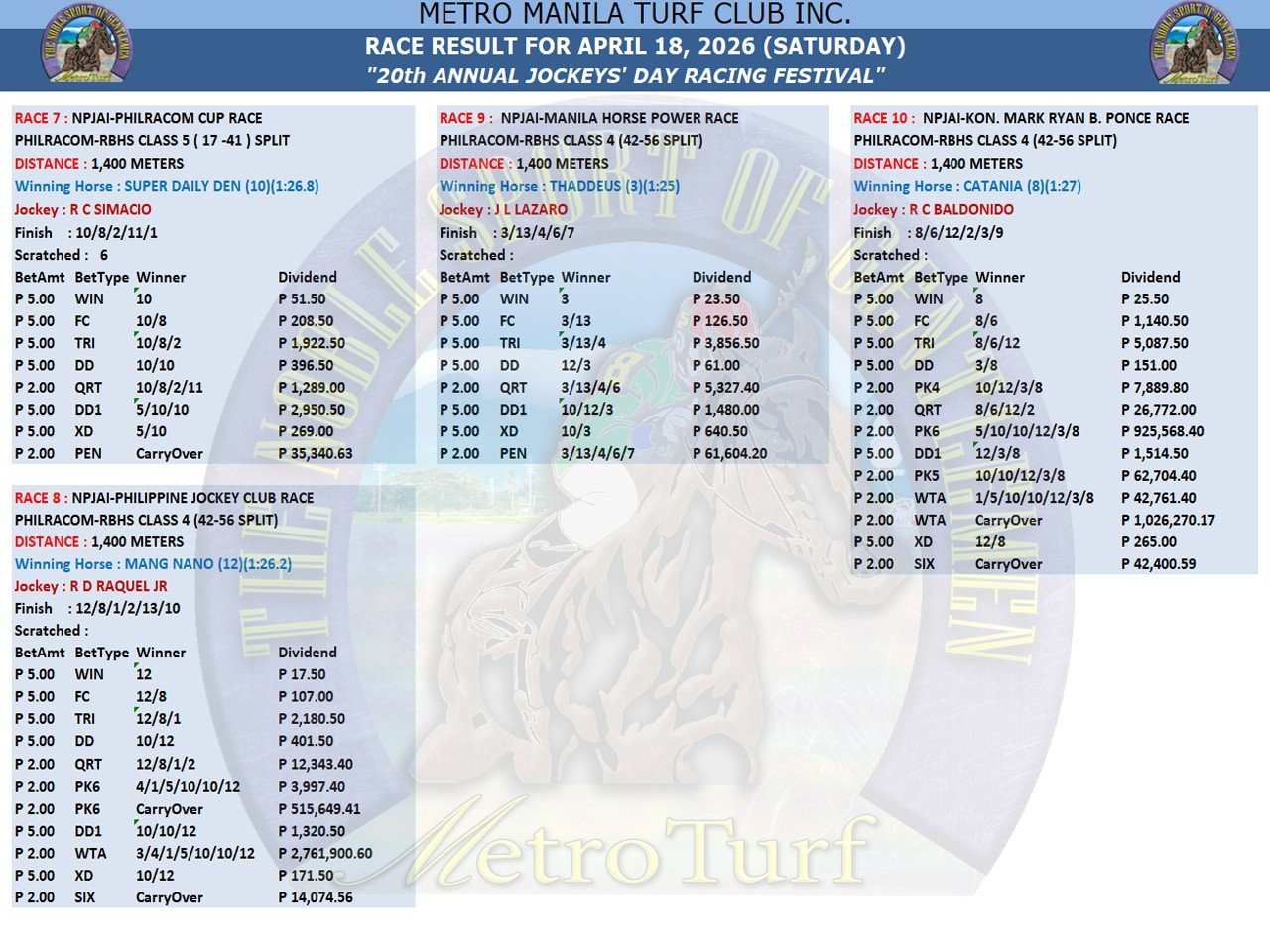 2026 18th Apr Race Result 2
