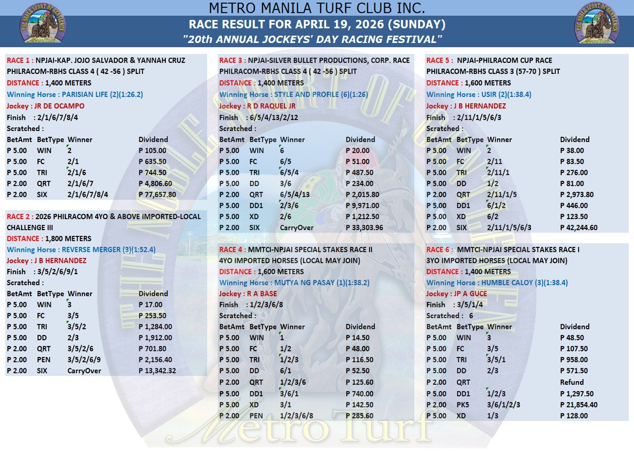 2026 19th Apr Race Result