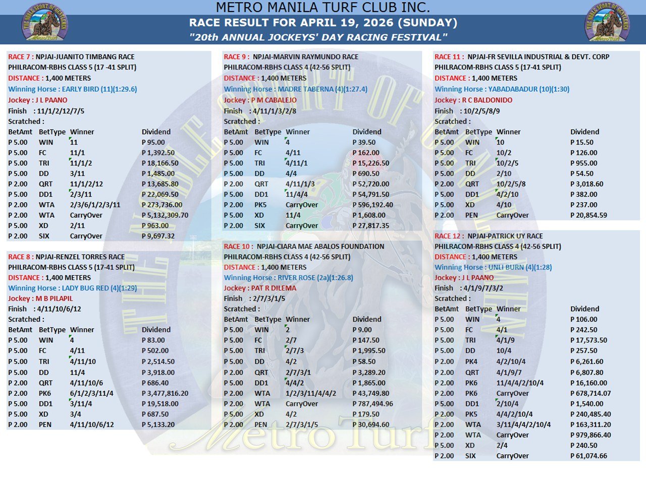 2026 19th Apr Race Result